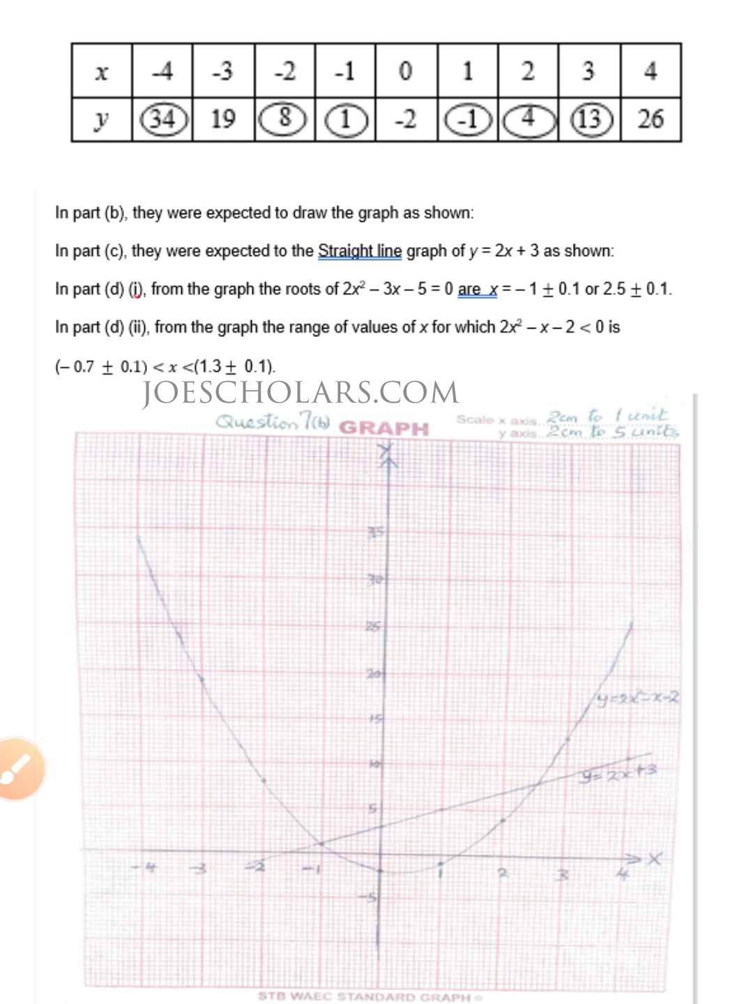 WAEC Maths OBJ ESSAY Answers 